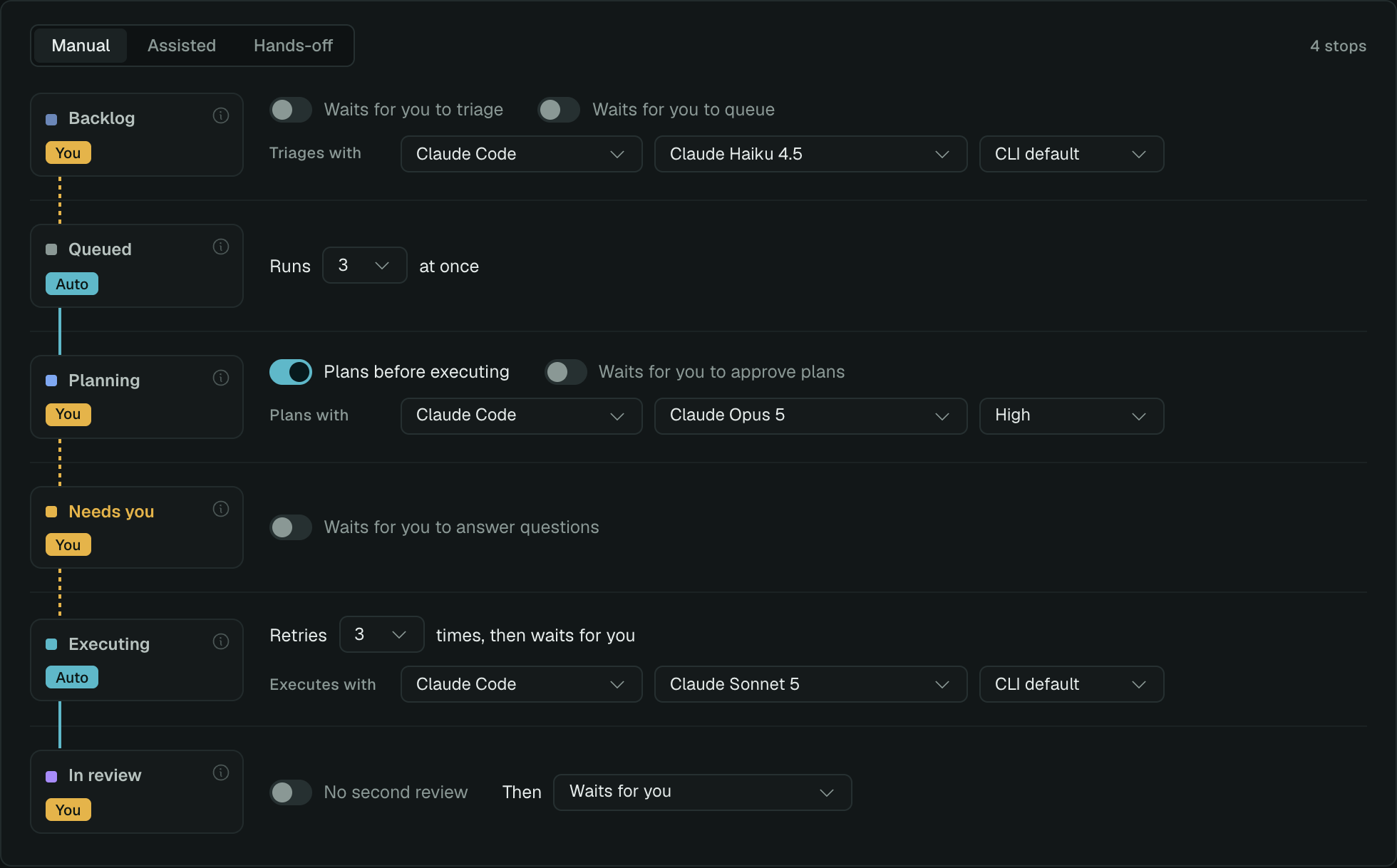 A project’s Automation ladder set to Manual, one card per column with its rules beside it