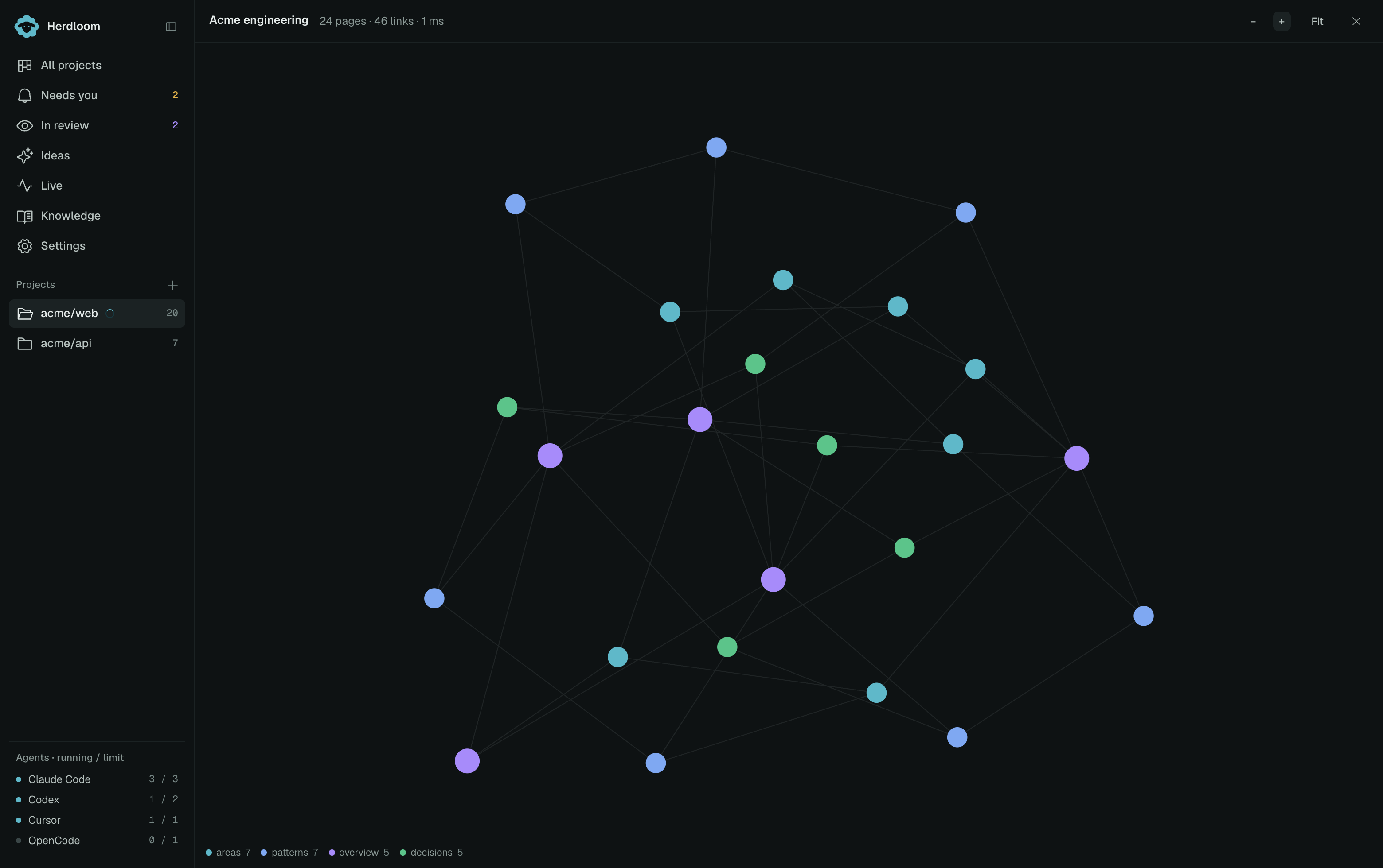 The page graph of a wiki: every page a node, every link an edge